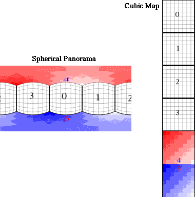 Cubic Grid