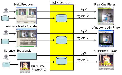 helix server medial helix server medial